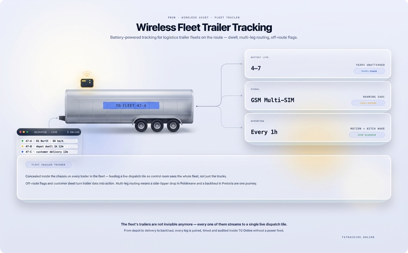 Wireless Fleet Trailer Tracking · TG Tracking