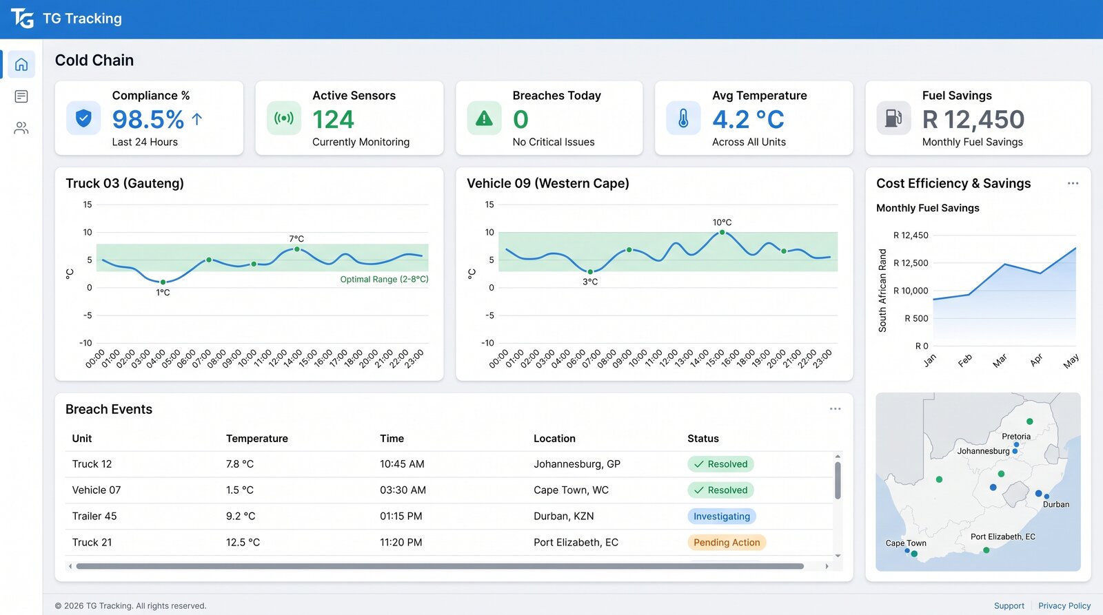 Business Intelligence Dashboards · TG Tracking