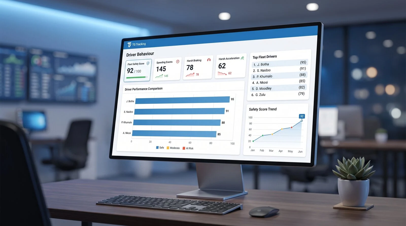 Illustrative interface: Driver Behaviour