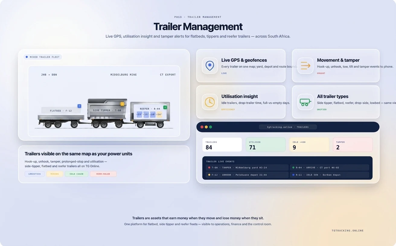 Trailer Management infographic showing how TG Tracking organises this solution