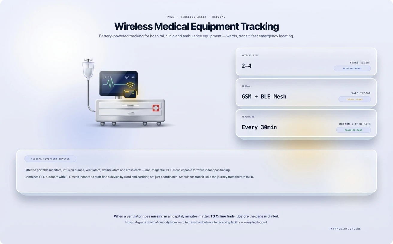 Wireless Medical Equipment Tracking infographic showing how TG Tracking organises this solution