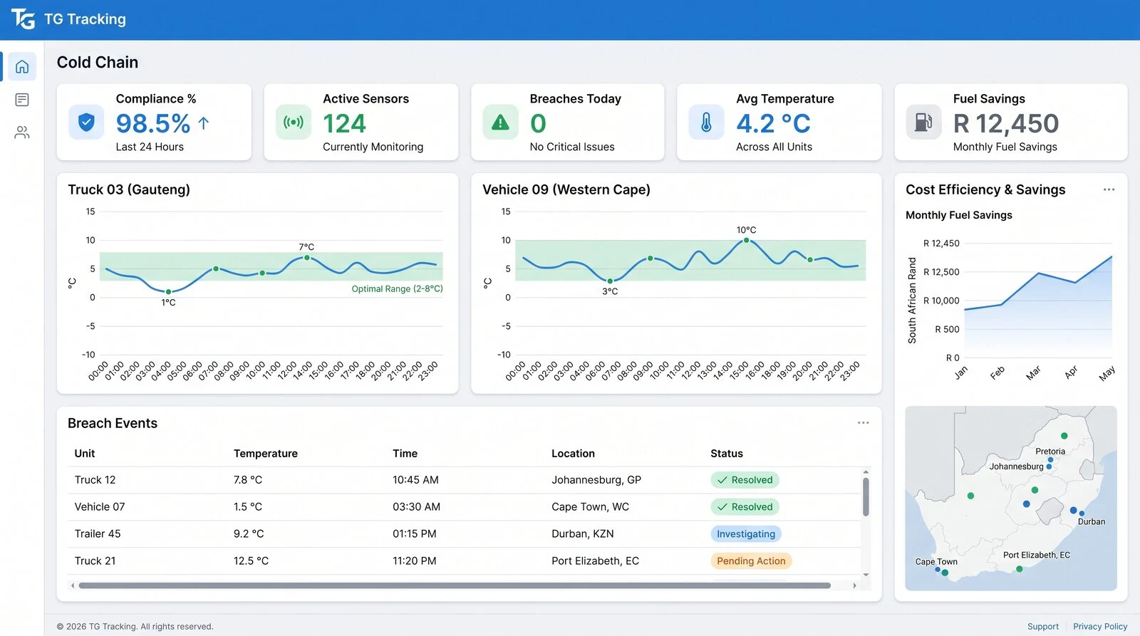 Cold Chain Dashboard