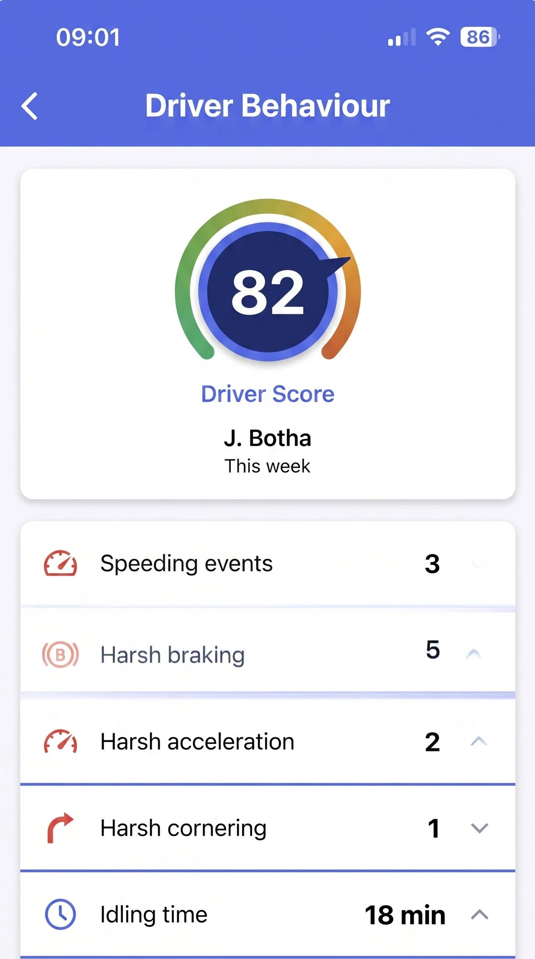 Driver Behaviour Screen
