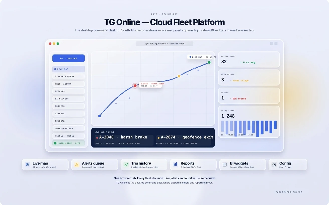 Illustrative TG Online platform overview showing map, alerts, trip history and reporting concepts