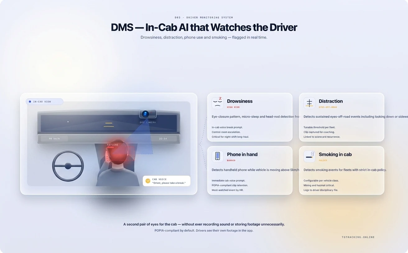 DMS infographic showing how TG Tracking organises this solution