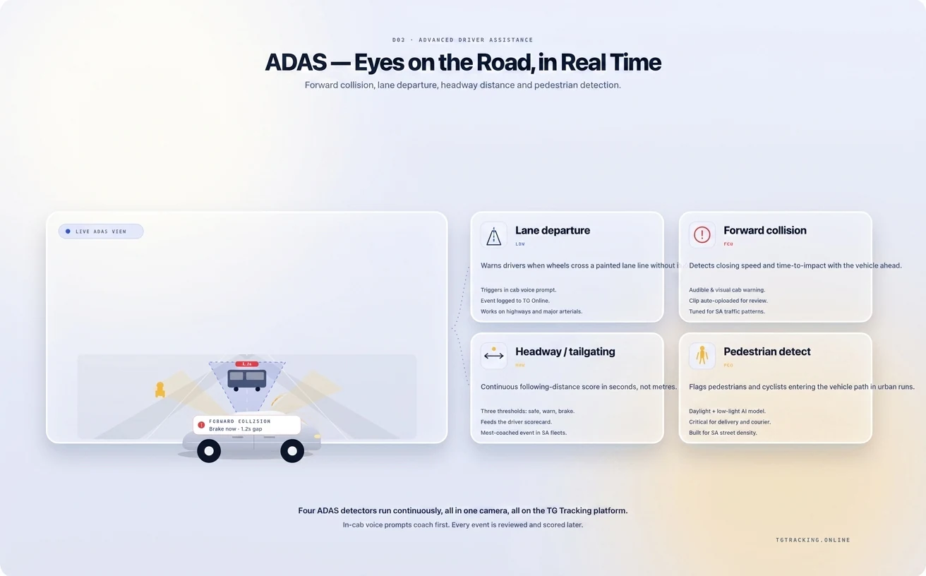 ADAS infographic showing how TG Tracking organises this solution