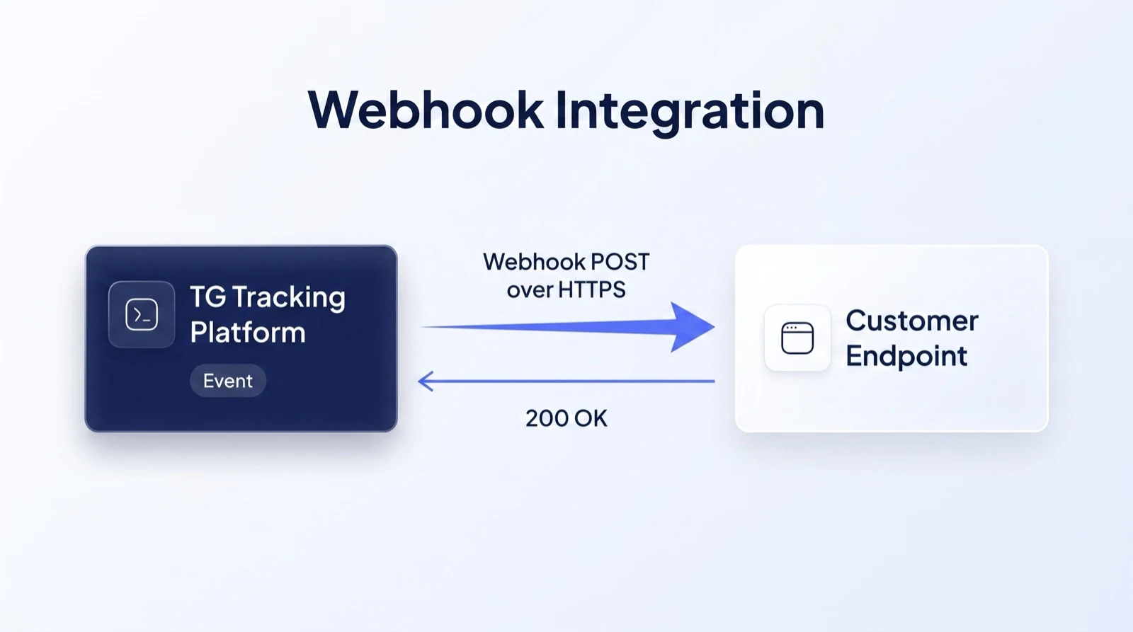 Webhook Integration