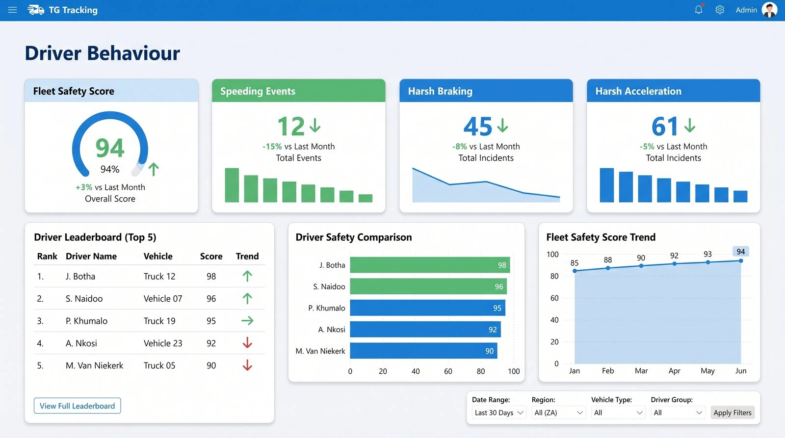 Safety and Driver Behaviour Dashboard