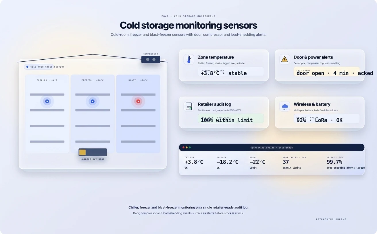 Cold Storage Monitoring Sensors infographic showing how TG Tracking organises this solution