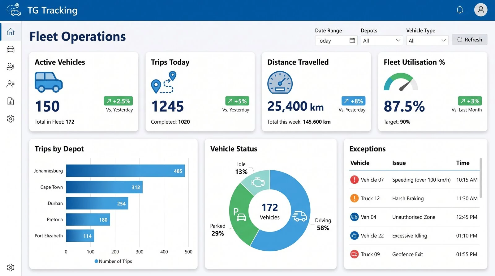 Fleet Operations Dashboard