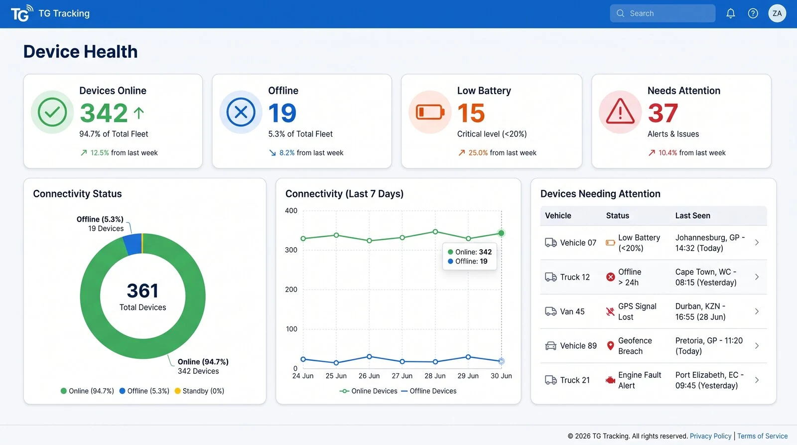 Device Health Dashboard