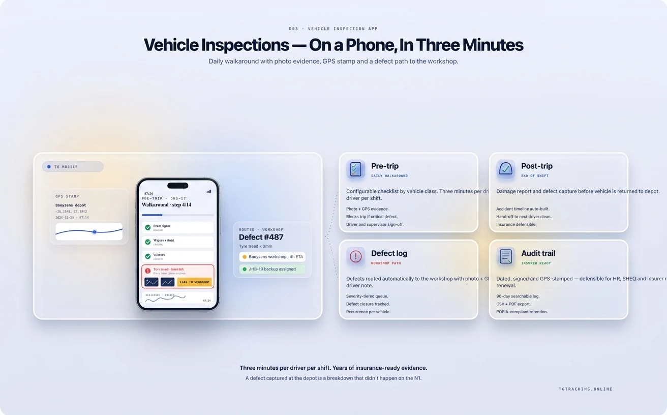Vehicle Inspection App infographic showing how TG Tracking organises this solution