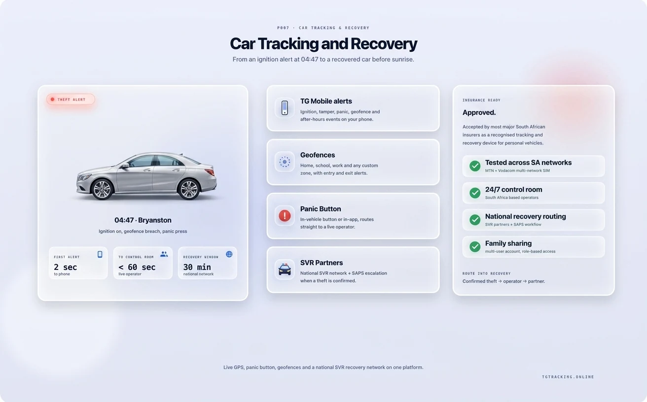 Car Tracking and Recovery infographic showing how TG Tracking organises this solution