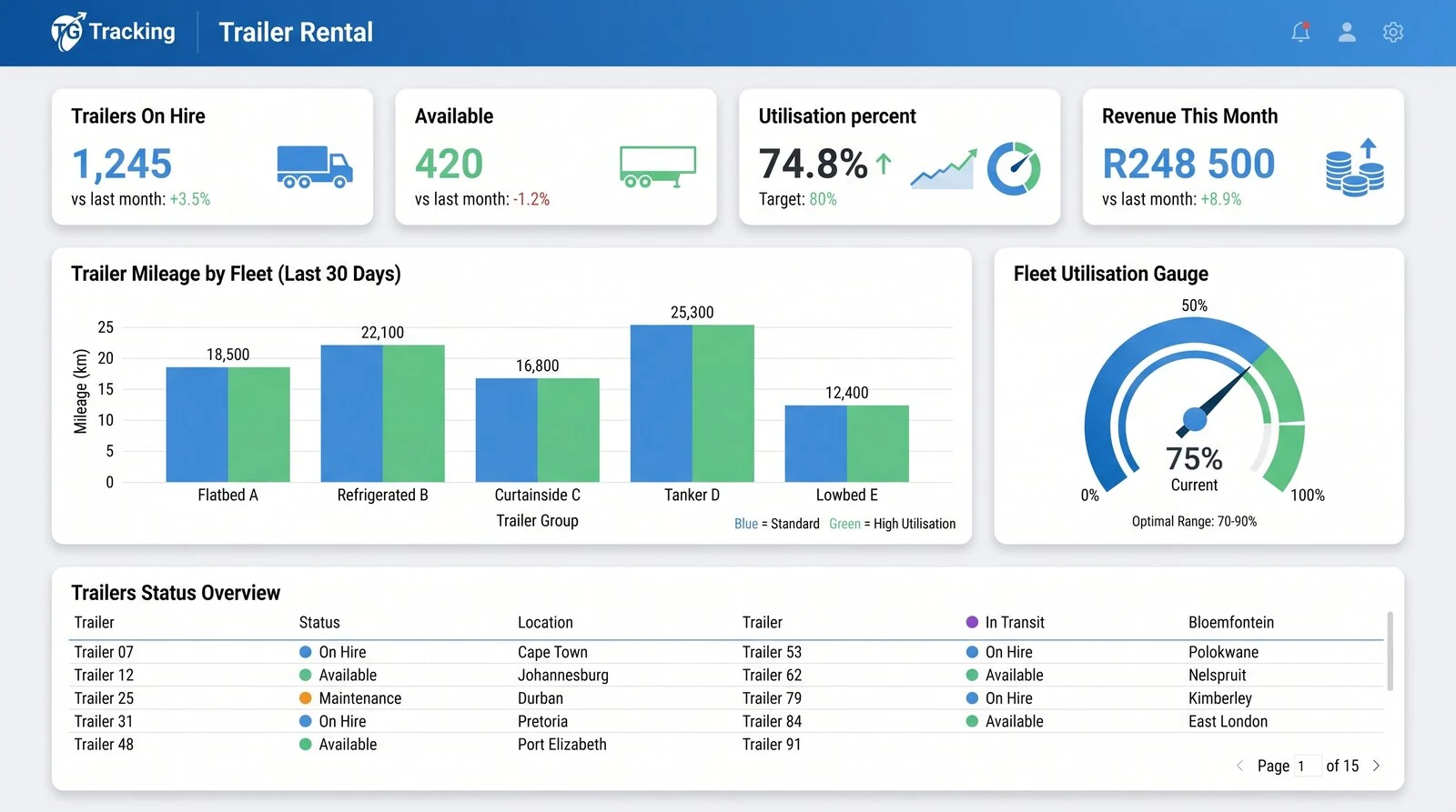 Trailer Rental Dashboard