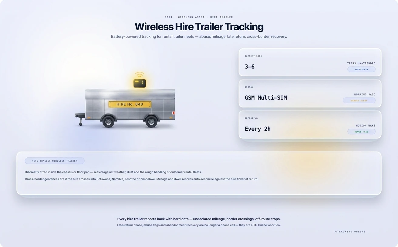 Wireless Hire Trailer Tracking infographic showing how TG Tracking organises this solution