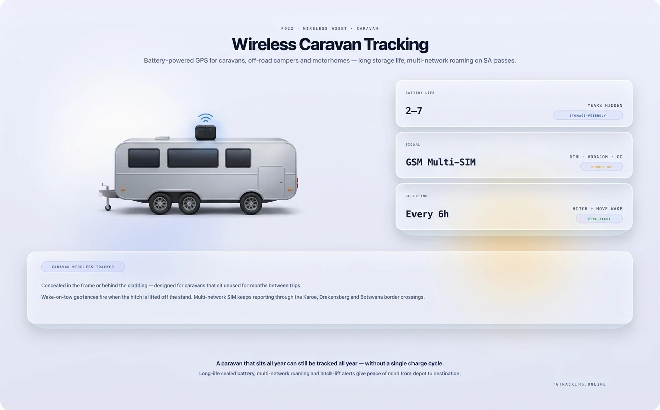 Wireless Caravan Tracking infographic showing how TG Tracking organises this solution