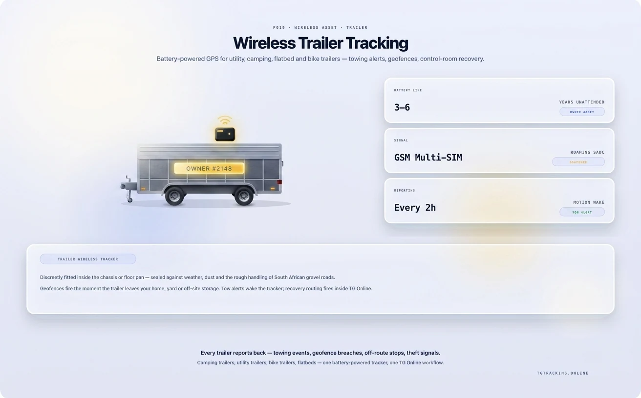Wireless Trailer Tracking infographic showing how TG Tracking organises this solution