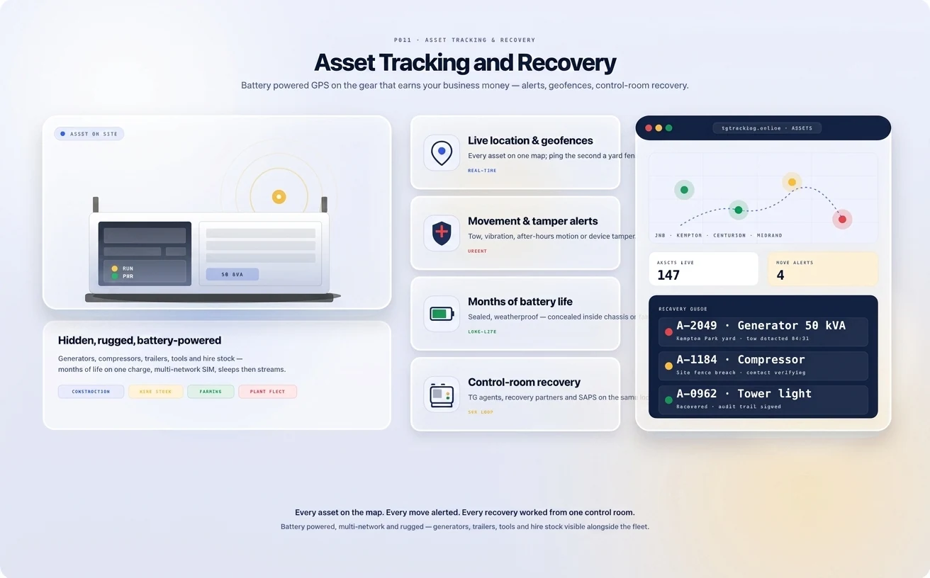 Asset Tracking and Recovery infographic showing how TG Tracking organises this solution