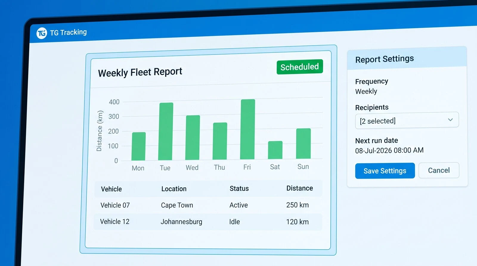 Scheduled report