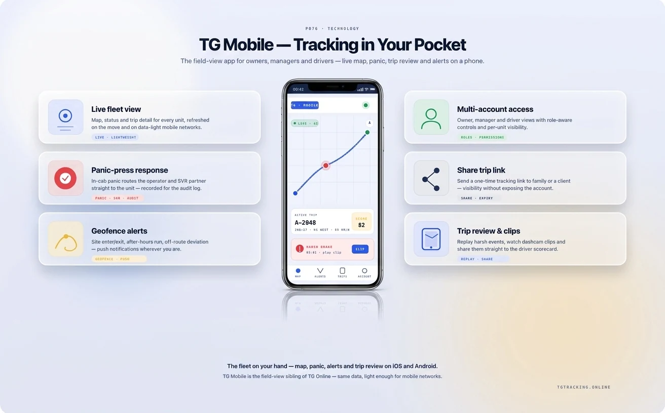 TG Mobile app: live fleet map, panic-press response, geofence alerts and trip review on a phone