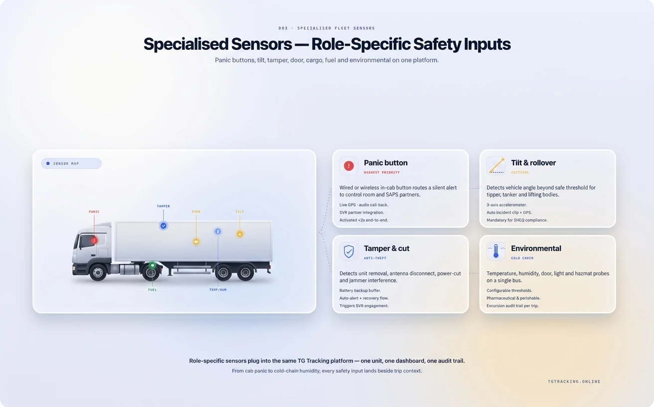 Specialised Sensors infographic showing how TG Tracking organises this solution