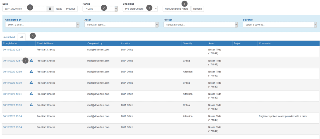 Alt text: GPS tracking dashboard showing vehicle checklists and alerts for Nissan Tiida.